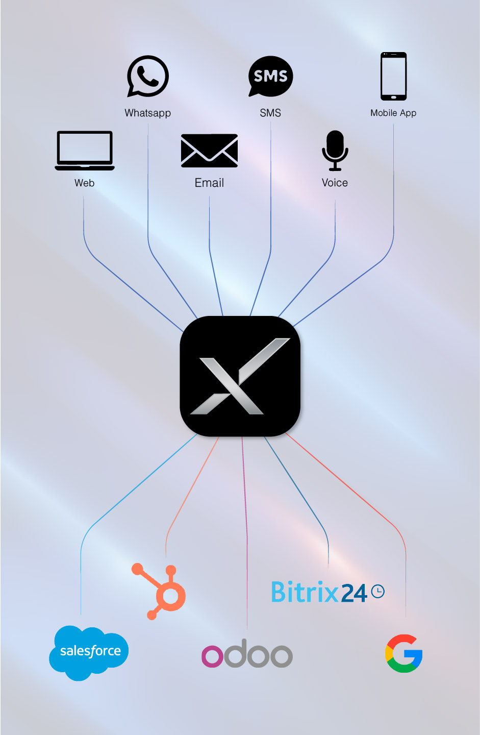 Integrations